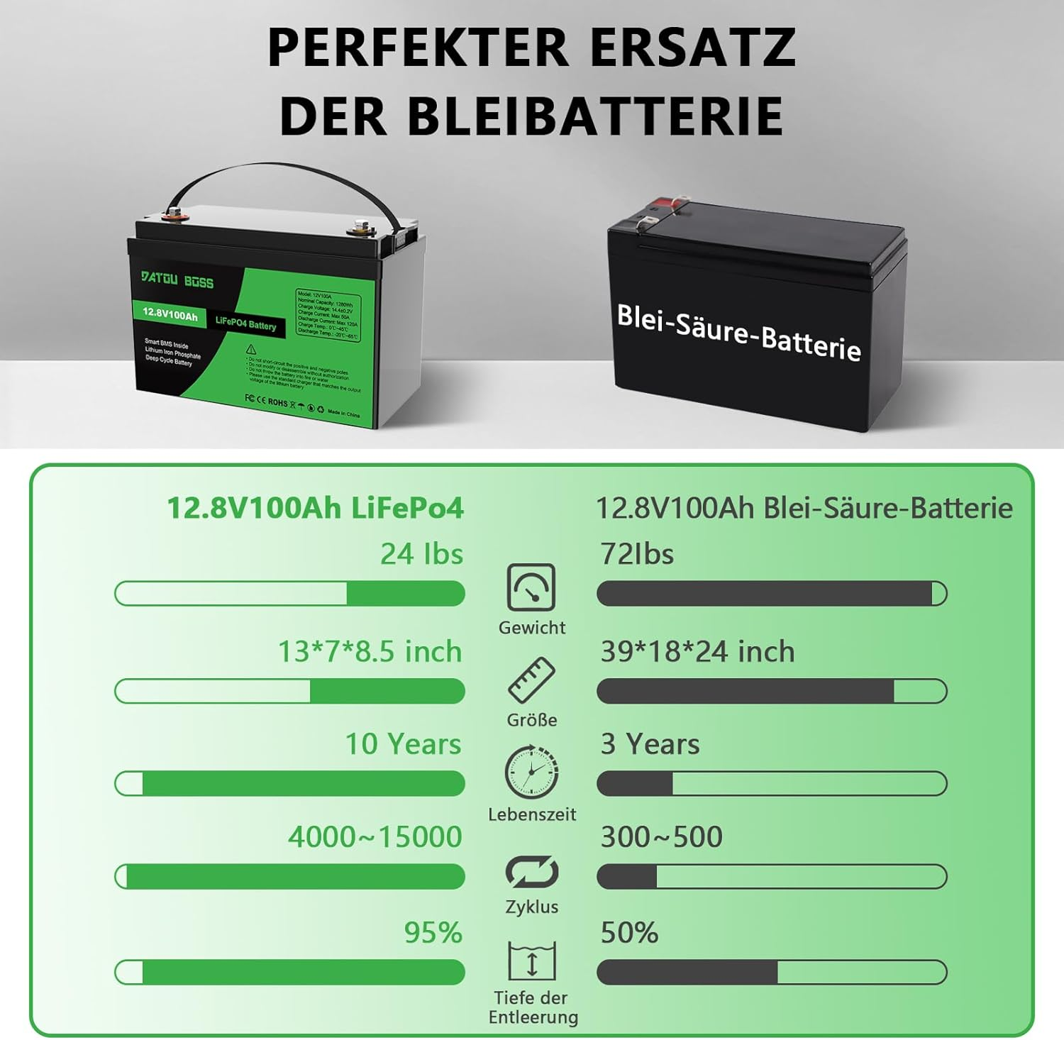 DATOUBOSS Rechargeable Lifepo4 Batteries Voltage Converters Inverter