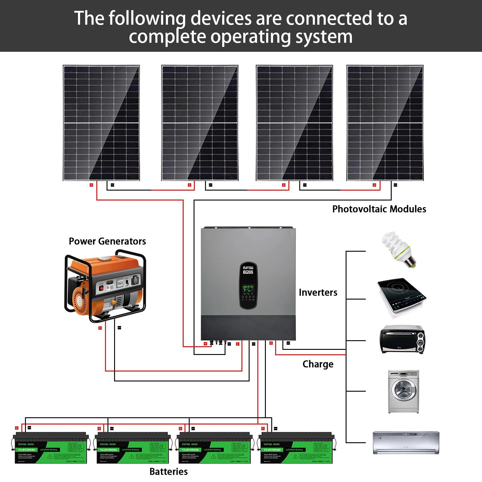 DATOUBOSS Rechargeable Lifepo4 Batteries Voltage Converters Inverter