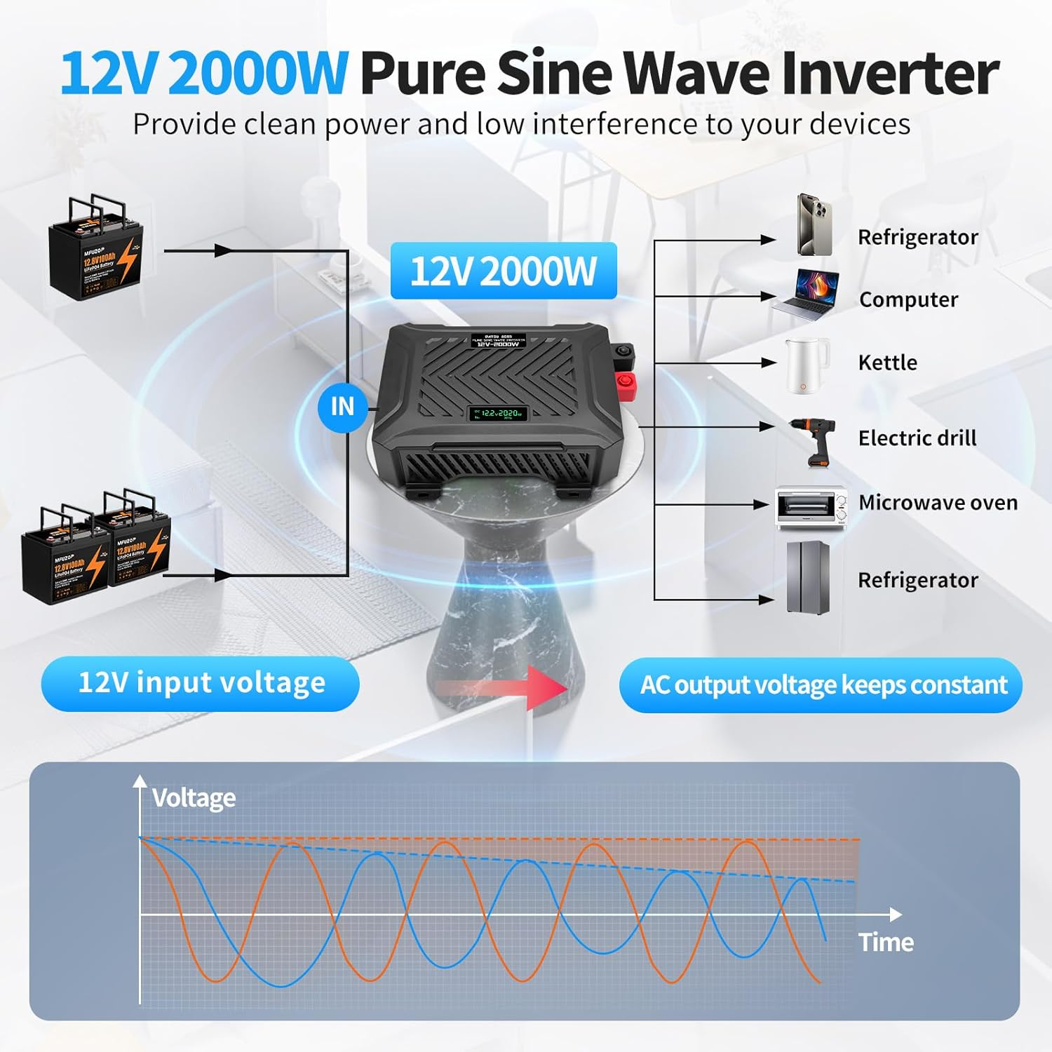 DATOUBOSS Rechargeable Lifepo4 Batteries Voltage Converters Inverter
