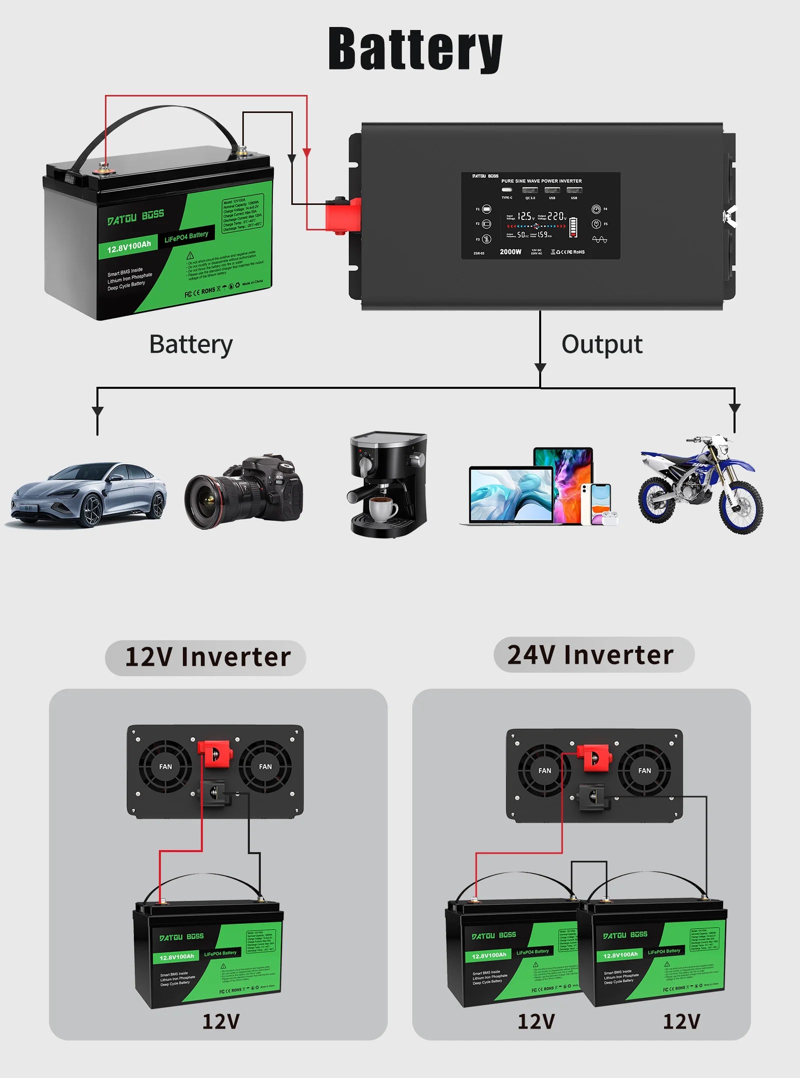 DATOUBOSS Rechargeable Lifepo4 Batteries Voltage Converters Inverter