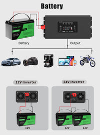 DATOUBOSS Rechargeable Lifepo4 Batteries Voltage Converters Inverter