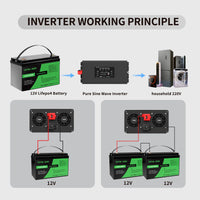 DATOUBOSS Rechargeable Lifepo4 Batteries Voltage Converters Inverter