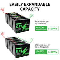 DATOUBOSS Rechargeable Lifepo4 Batteries Voltage Converters Inverter